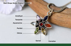 Seven Chakra Pendent 2